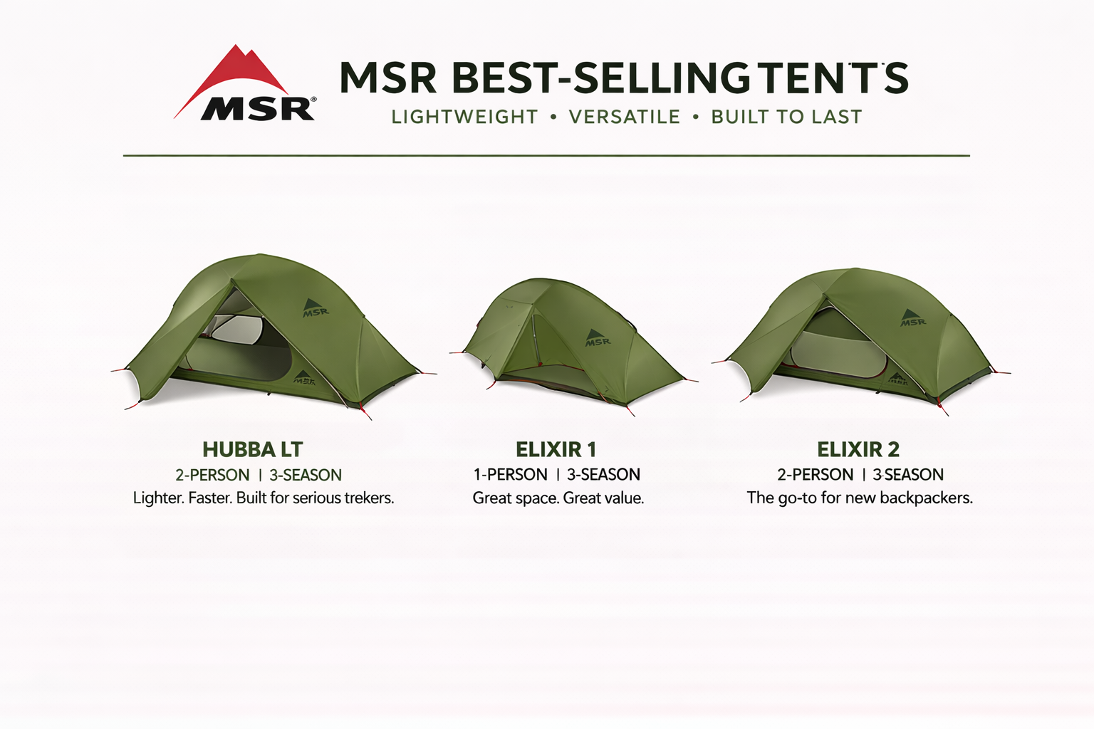 What to consider when buying a tent ?