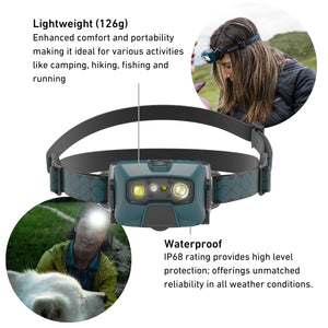 Led Lenser HF6R Core Rechargeable Headlamp 800 Lumens