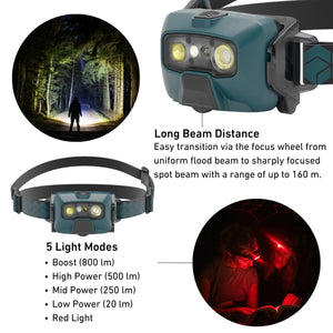 Led Lenser HF6R Core Rechargeable Headlamp 800 Lumens