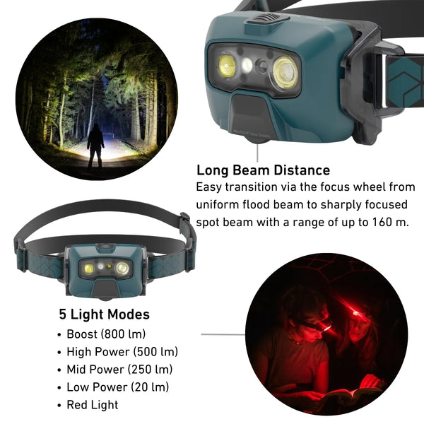 Led Lenser HF6R Core Rechargeable Headlamp 800 Lumens