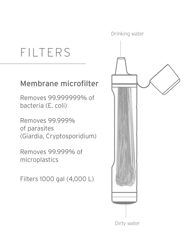 LifeStraw Peak Series Personal Straw Mountain Blue