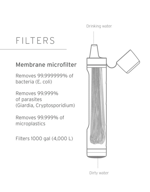 LifeStraw Peak Series Personal Straw Dark Grey