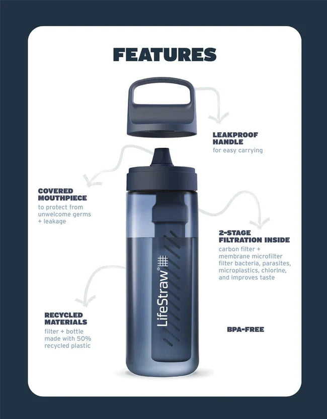 Lifestraw Go Series  1 Litre BPA Free Water Filter Bottle Aegean Sea
