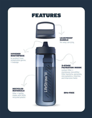 Lifestraw Go Series  1 Litre BPA Free Water Filter Bottle Aegean Sea