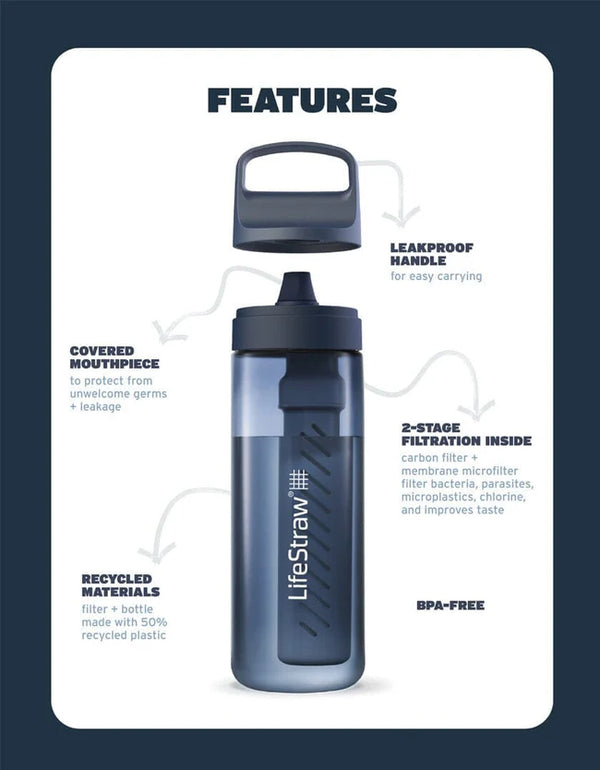 Lifestraw Go Series  1 Litre BPA Free Water Filter Bottle Aegean Sea