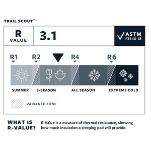 Thermarest Trail Scout Regular