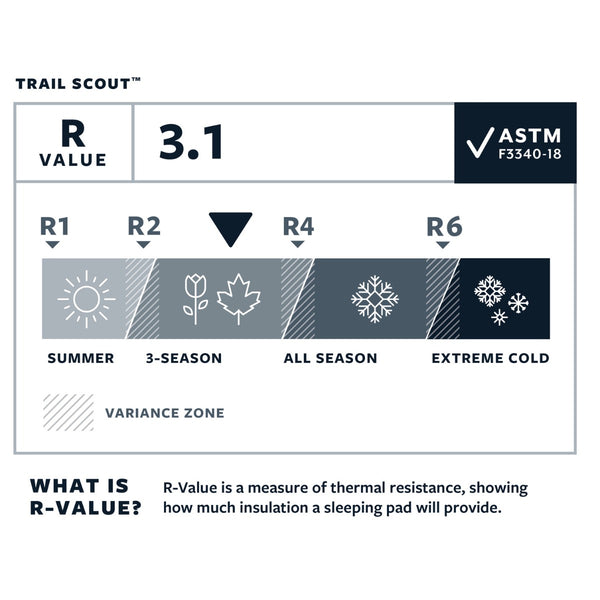 Thermarest Trail Scout Regular